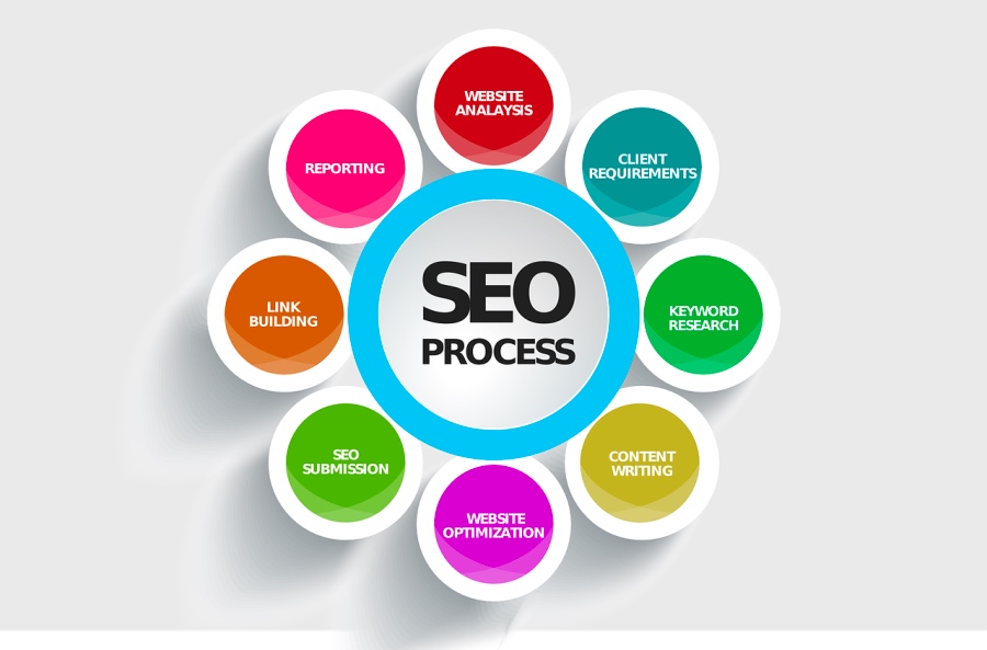 Strategia SEO e copywriting