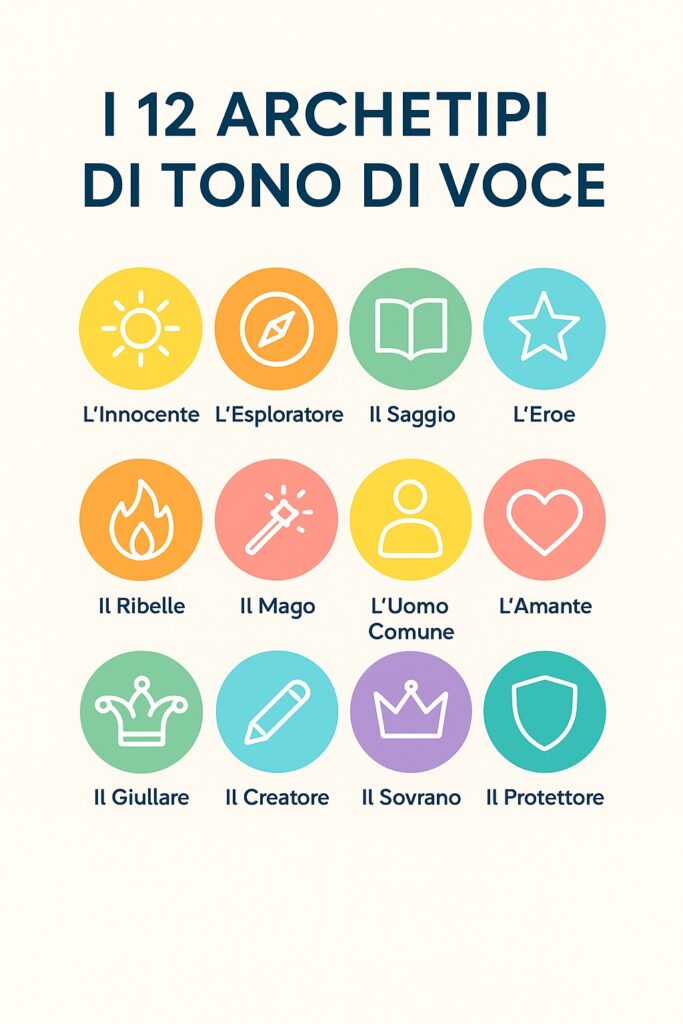 12 Archetipi tone of voice
